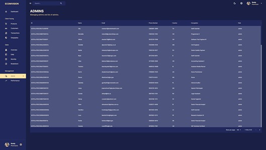 MERN Stack Admin Dashboard admin page