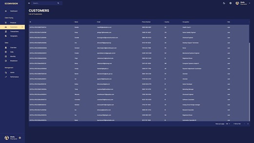 MERN Stack Admin Dashboard customers page