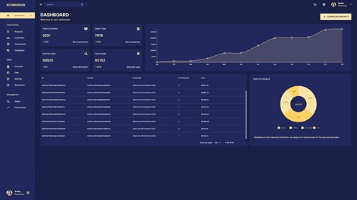 MERN Stack Admin Dashboard thumbnail