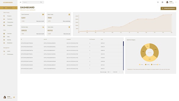 MERN Stack Admin Dashboard dashboard light mode