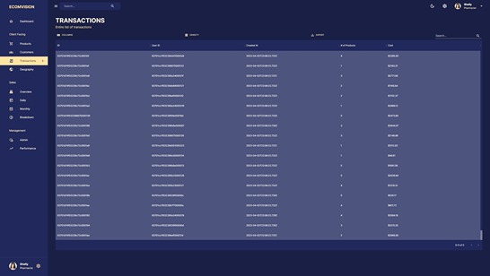 MERN Stack Admin Dashboard transactions page