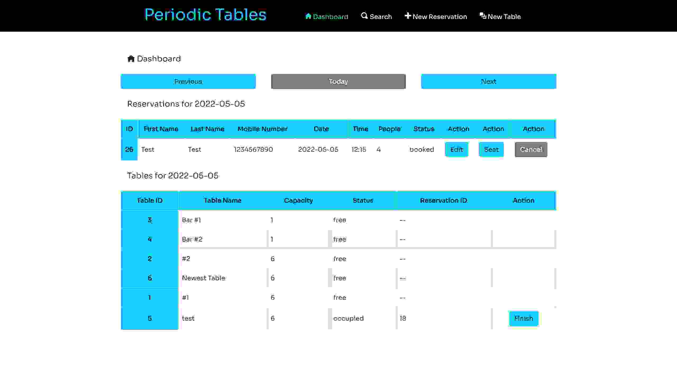 Periodic Tables future date